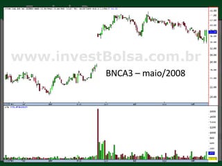 Teoria de Dow BNCA3 – maio/2008 