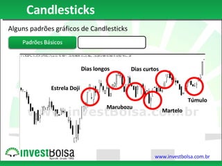 Candlesticks Alguns padrões gráficos de Candlesticks Estrela Doji Dias longos Dias curtos Marubozu Túmulo Martelo 