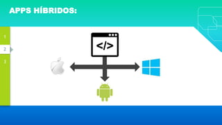 2
1
3
APPS HÍBRIDOS:
 