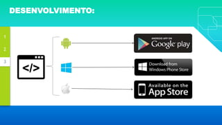 3
2
1
DESENVOLVIMENTO:
 