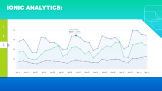 3
2
1
IONIC ANALYTICS:
 