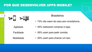 POR QUE DESENVOLVER APPS MOBILE?
1
2
3
Agilidade
Facilidade
Mobilidade
Brasileiros
• 73% não saem de casa sem smartphone;
• 45% realizaram compras in-app;
• 26% usam para pedir comida;
• 20% usam para chamar um taxi;
 