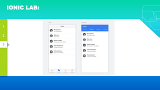 3
2
1
IONIC LAB:
 