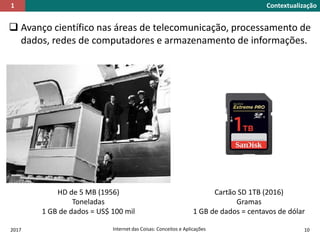  Avanço científico nas áreas de telecomunicação, processamento de
dados, redes de computadores e armazenamento de informações.
Contextualização1
HD de 5 MB (1956)
Toneladas
1 GB de dados = US$ 100 mil
Cartão SD 1TB (2016)
Gramas
1 GB de dados = centavos de dólar
2017 Internet das Coisas: Conceitos e Aplicações 10
 