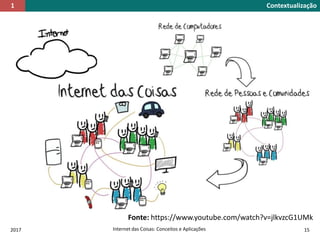 Contextualização1
Fonte: https://www.youtube.com/watch?v=jlkvzcG1UMk
2017 Internet das Coisas: Conceitos e Aplicações 15
 