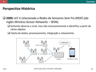 Perspectiva Histórica
 2005: IoT é relacionada a Redes de Sensores Sem Fio (RSSF) (do
inglês Wireless Sensor Networks – WSN)
 Somente observa o sinal, mas não necessariamente o identifica a partir de
vários objetos
 Coleta de dados, processamento, integração e roteamento.
2017 Internet das Coisas: Conceitos e Aplicações 29
Conceitos2
 