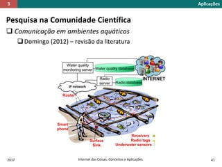 Pesquisa na Comunidade Científica
 Comunicação em ambientes aquáticos
Domingo (2012) – revisão da literatura
Aplicações3
2017 Internet das Coisas: Conceitos e Aplicações 41
 