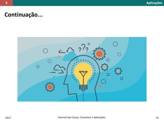 2017 Internet das Coisas: Conceitos e Aplicações 55
Continuação...
Aplicações3
 