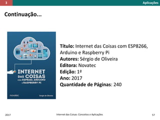 2017 Internet das Coisas: Conceitos e Aplicações 57
Continuação...
Aplicações3
Título: Internet das Coisas com ESP8266,
Arduino e Raspberry Pi
Autores: Sérgio de Oliveira
Editora: Novatec
Edição: 1ª
Ano: 2017
Quantidade de Páginas: 240
 