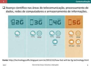  Avanço científico nas áreas de telecomunicação, processamento de
dados, redes de computadores e armazenamento de informações.
Contextualização1
Fonte: http://technologycaffe.blogspot.com.br/2015/12/how-fast-will-be-5g-technology.html
2017 Internet das Coisas: Conceitos e Aplicações 8
 