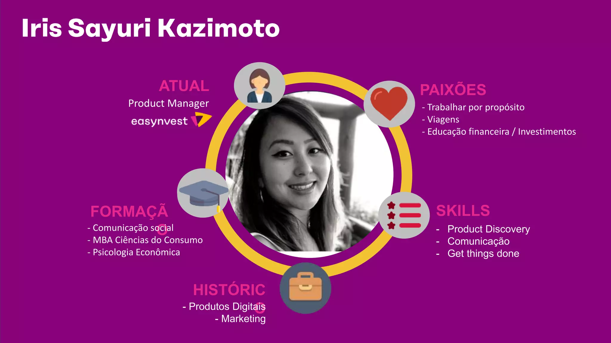 ATUAL
FORMAÇÃ
O- Comunicação social
- MBA Ciências do Consumo
- Psicologia Econômica
PAIXÕES
- Trabalhar por propósito
- Viagens
- Educação financeira / Investimentos
SKILLS
- Product Discovery
- Comunicação
- Get things done
HISTÓRIC
O- Produtos Digitais
- Marketing
Product Manager