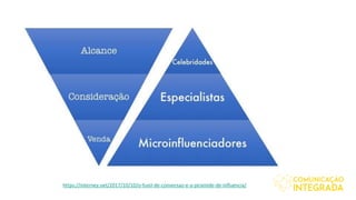 https://interney.net/2017/10/10/o-funil-de-conversao-e-a-piramide-de-influencia/
 