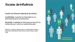 Escalas deinfluência
Imagem: Meltwater
O poder de influenciar depende de dois fatores:
Credibilidade: Aexpertise do influenciador em um
determinado domínio do conhecimento;
Bandwidth: A habilidade do influenciador de transmitir seu
conhecimento por meio de um canal de mídiasocial.
Michael Wu lembra que ninguém pode ser um influenciador em todos os
domínios do conhecimento, muito menos ser ativo em todas as mídias
sociais.
 