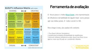 Ferramentadeavaliação
O Klout possui o índice Klout Score, uma representação
de influênciae da habilidade de alguém fazer outra pessoa
agir nas mídias sociais. O índice vai de 0 à 100.
Para chegar ànota, são usadas três variáveis:
1.True Reach (Alcance Verdadeiro);
2.Amplification probablity (Probabilidade de amplificação);
3.Network Influence(Influêncianarede).Quem tem Klout Score
igualou maior que 40 pode ser considerado influente.
 