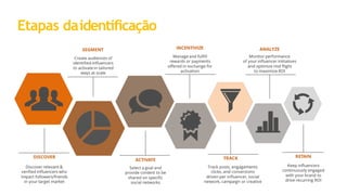 Etapas daidentificação
 