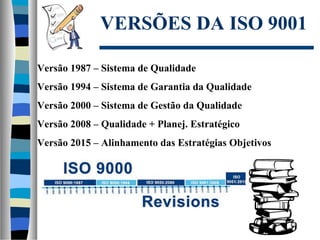 VERSÕES DA ISO 9001
Versão 1987 – Sistema de Qualidade
Versão 1994 – Sistema de Garantia da Qualidade
Versão 2000 – Sistema de Gestão da Qualidade
Versão 2008 – Qualidade + Planej. Estratégico
Versão 2015 – Alinhamento das Estratégias Objetivos
 