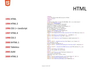 HTML
1991 HTML

1994 HTML 2

1996 CSS 1 + JavaScript

1997 HTML 4

1998 CSS 2

2000 XHTML 1

2002 Tableless

2005 AJAX

2009 HTML 5


                          soyuz.com.br
 