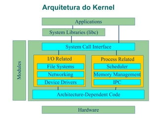 Multiprocessamento – pode trabalhar com vários processadores 