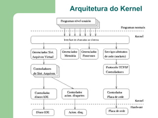 Gerenciamento otimizado de memória, com suporte a memória virtual ( swap ) 