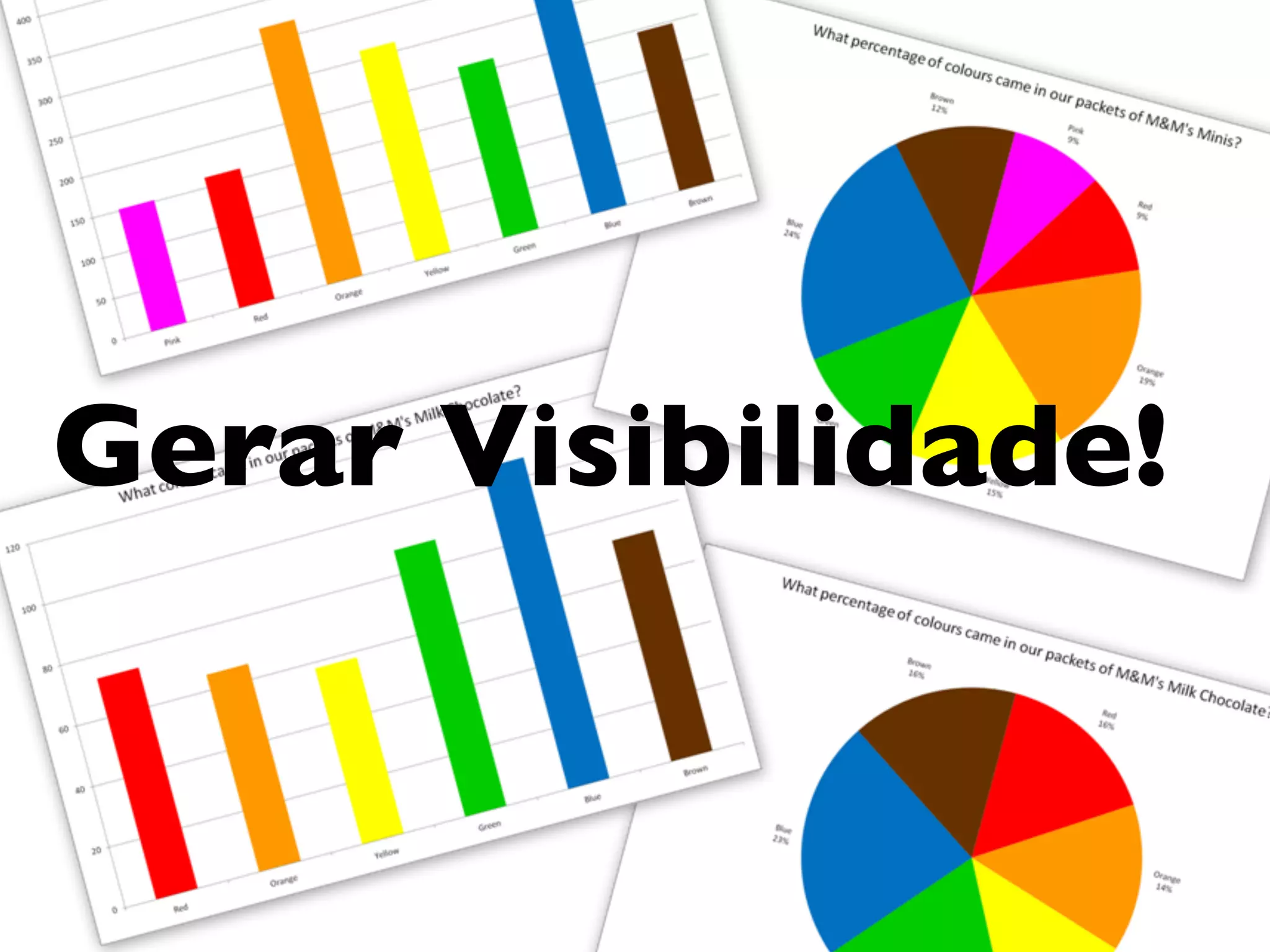 Gerar Visibilidade!
 