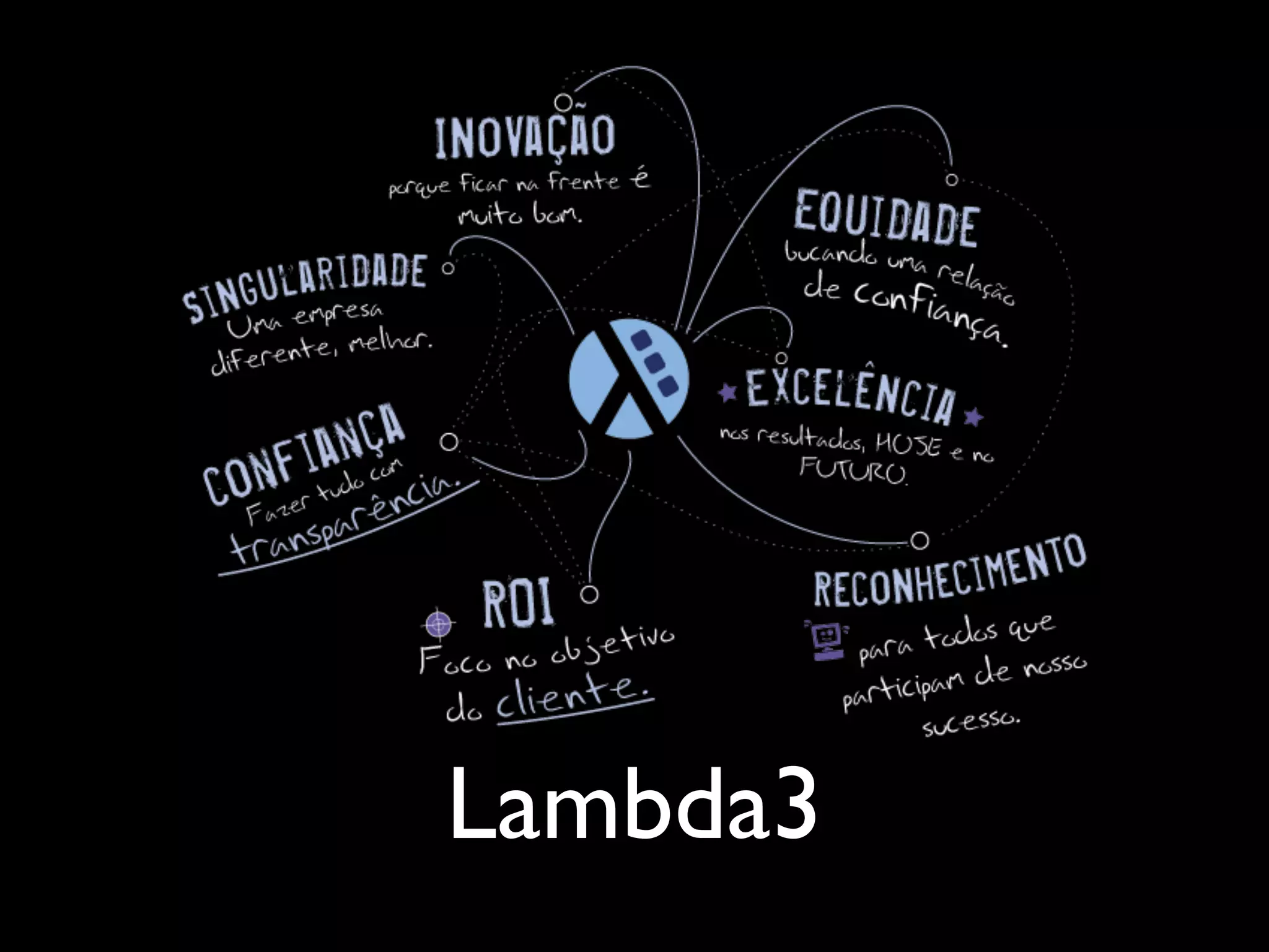 Lambda3
 