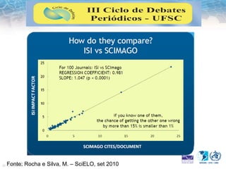 Fonte: Rocha e Silva, M. – SciELO, set 2010
 