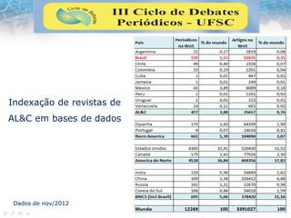 Indexação de revistas de
AL&C em bases de dados
Dados de nov/2012
 