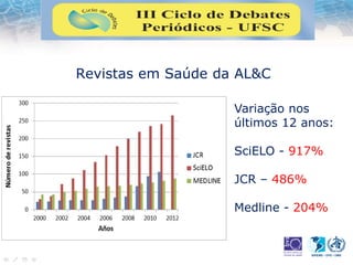 Revistas em Saúde da AL&C
Variação nos
últimos 12 anos:
SciELO - 917%
JCR – 486%
Medline - 204%
 
