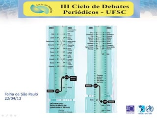 Folha de São Paulo
22/04/13
 