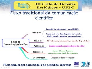 Fluxo tradicional da comunicação
científica
Fluxo sequencial para modelo de periódico impresso
 