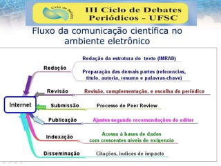 Fluxo da comunicação científica no
ambiente eletrônico
 