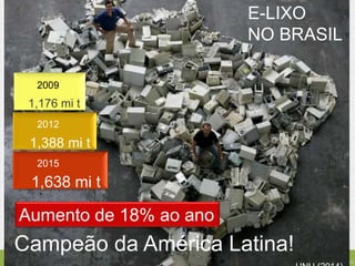 E-LIXO
NO BRASIL
1,176 mi t
1,388 mi t
1,638 mi t
Aumento de 18% ao ano
Campeão da América Latina!
2009
2012
2015
 