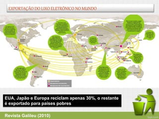 EXPORTAÇÃO DO LIXO ELETRÔNICO NO MUNDO
EUA, Japão e Europa reciclam apenas 30%, o restante
é exportado para países pobres
Revista Galileu (2010)
 