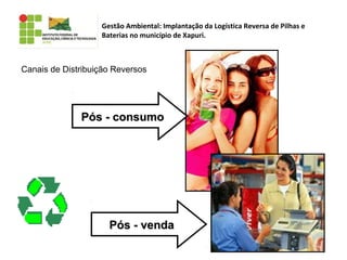 Gestão Ambiental: Implantação da Logística Reversa de Pilhas e
Baterias no município de Xapuri.
Canais de Distribuição Reversos
Pós - consumoPós - consumo
Pós - vendaPós - venda
 