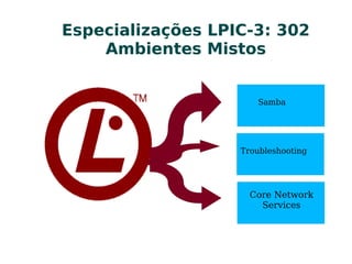 Especializações LPIC-3: 302Especializações LPIC-3: 302
Ambientes MistosAmbientes Mistos
Samba
Troubleshooting
Core Network
Services
 