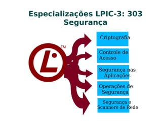 Especializações LPIC-3: 303Especializações LPIC-3: 303
SegurançaSegurança
Criptografia
Controle de
Acesso
Segurança nas
Aplicações
Operações de
Segurança
Segurança e
Scanners de Rede
 