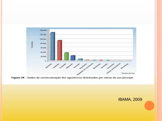 IBAMA, 2009
 