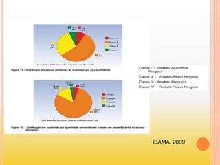 IBAMA, 2009
 