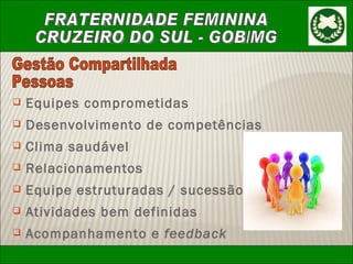 Equipes comprometidas Desenvolvimento de competências Clima saudável Relacionamentos Equipe estruturadas / sucessão Atividades bem definidas Acompanhamento e  feedback Gestão Compartilhada Pessoas 