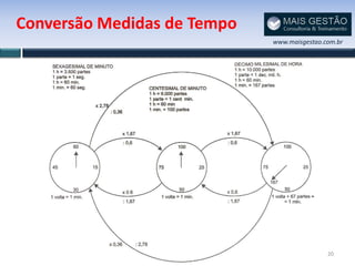 Conversão Medidas de Tempo
                             www.maisgestao.com.br




                                             20
 