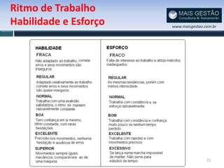 Ritmo de Trabalho
Habilidade e Esforço   www.maisgestao.com.br




                                       25
 