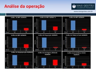 Análise da operação
                      www.maisgestao.com.br




                                      28
 