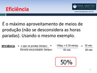 Eficiência                       www.maisgestao.com.br




É o máximo aproveitamento de meios de
produção (não se desconsidera as horas
paradas). Usando o mesmo exemplo.




                                                  31
 