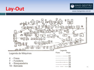 Lay-Out   www.maisgestao.com.br




                          41
 