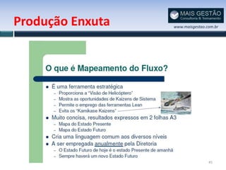 Produção Enxuta   www.maisgestao.com.br




                                  45
 
