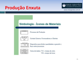 Produção Enxuta   www.maisgestao.com.br




                                  48
 