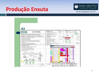 Produção Enxuta   www.maisgestao.com.br




                                  49
 