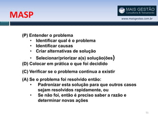 MASP                                               www.maisgestao.com.br




  (P) Entender o problema
      • Identificar qual é o problema
      • Identificar causas
      • Criar alternativas de solução
      • Selecionar/priorizar a(s) solução(ões)
  (D) Colocar em prática o que foi decidido
  (C) Verificar se o problema continua a existir
  (A) Se o problema foi resolvido então:
      • Padronizar esta solução para que outros casos
          sejam resolvidos rapidamente, ou
      • Se não foi, então é preciso saber a razão e
          determinar novas ações

                                                                   51
 