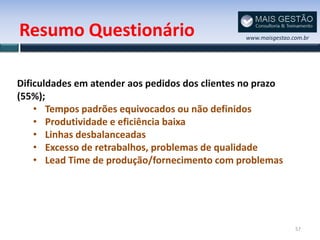 Resumo Questionário                              www.maisgestao.com.br




Dificuldades em atender aos pedidos dos clientes no prazo
(55%);
    • Tempos padrões equivocados ou não definidos
    • Produtividade e eficiência baixa
    • Linhas desbalanceadas
    • Excesso de retrabalhos, problemas de qualidade
    • Lead Time de produção/fornecimento com problemas




                                                                 57
 