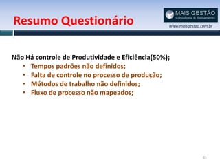 Resumo Questionário                               www.maisgestao.com.br




Não Há controle de Produtividade e Eficiência(50%);
   • Tempos padrões não definidos;
   • Falta de controle no processo de produção;
   • Métodos de trabalho não definidos;
   • Fluxo de processo não mapeados;




                                                                  61
 
